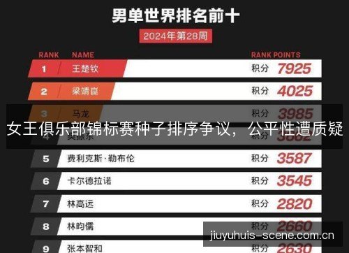 女王俱乐部锦标赛种子排序争议，公平性遭质疑