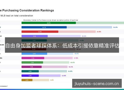 自由身加盟者球探体系：低成本引援依靠精准评估
